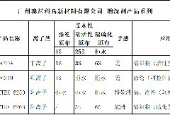 滌綸面料特深黑后整理推薦加工方案-廣州賽尼科高新材料